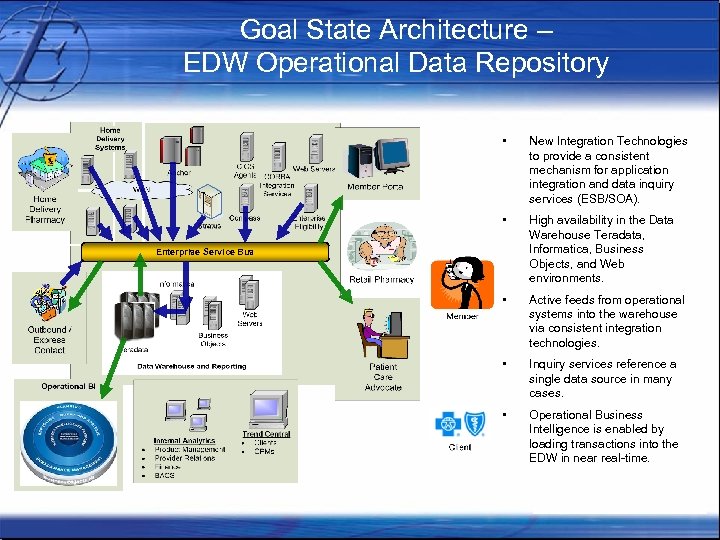 Goal State Architecture – EDW Operational Data Repository • New Integration Technologies to provide