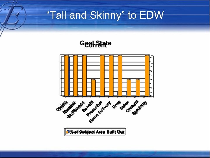 “Tall and Skinny” to EDW 