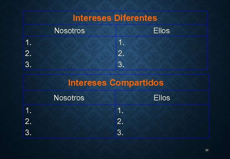 Intereses Diferentes Nosotros 1. 2. 3. Ellos 1. 2. 3. Intereses Compartidos Nosotros 1.