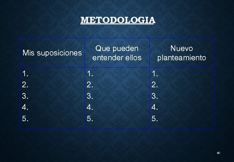 METODOLOGIA Mis suposiciones 1. 2. 3. 4. 5. Que pueden entender ellos 1. 2.