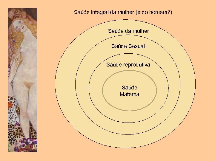 Saúde integral da mulher (e do homem? ) Saúde da mulher Saúde Sexual Saúde