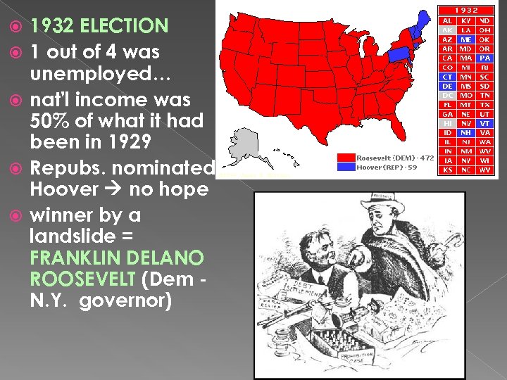  1932 ELECTION 1 out of 4 was unemployed… nat'l income was 50% of