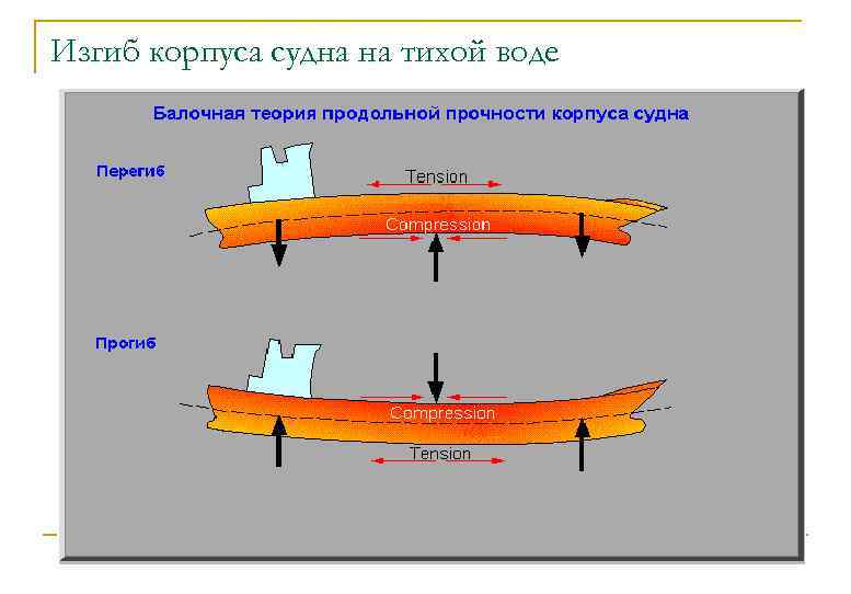 Что такое планшет на судне