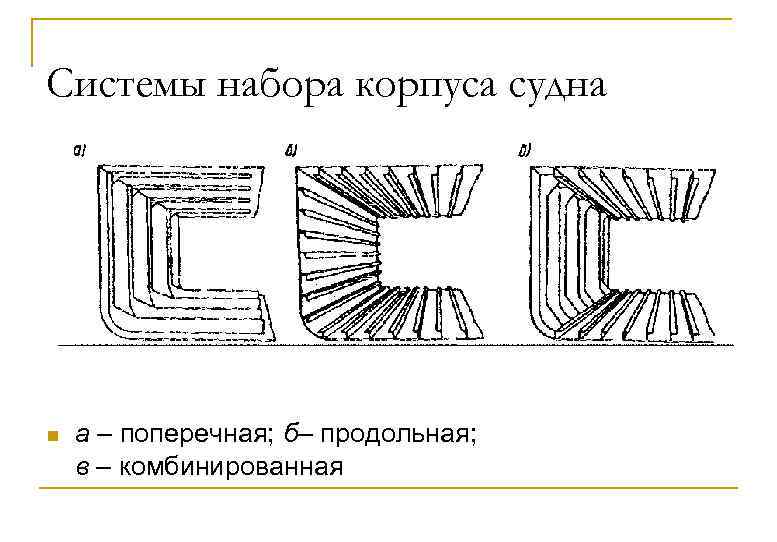 Системы набора корпуса судна n а – поперечная; б– продольная; в – комбинированная 