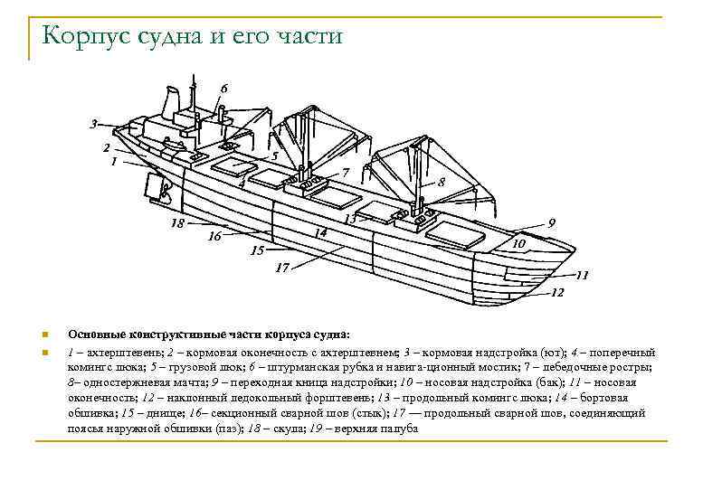 Корпус судна и его части n n Основные конструктивные части корпуса судна: 1 –