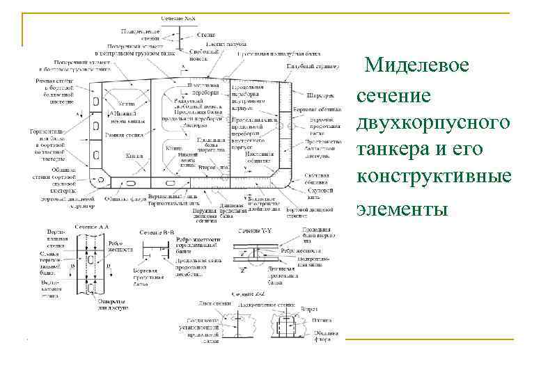 Миделевое сечение двухкорпусного танкера и его конструктивные элементы 