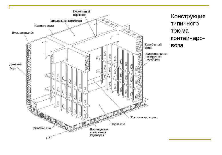 Конструкция типичного трюма контейнеровоза 