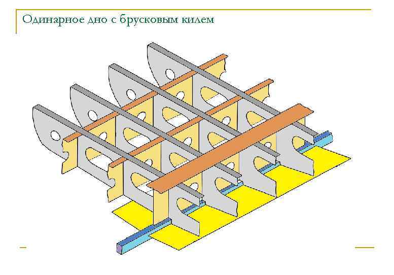 Одинарное дно с брусковым килем 