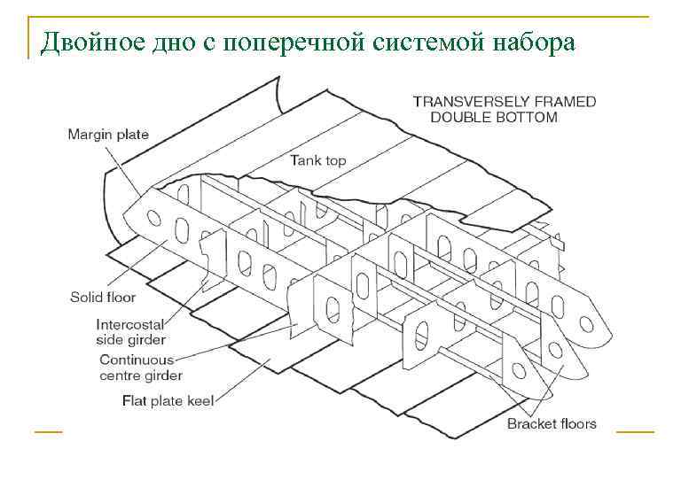 Двойное дно с поперечной системой набора 