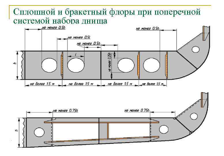 Сплошной и бракетный флоры при поперечной системой набора днища 