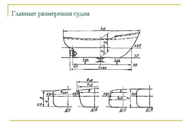 Главные размерения судна 