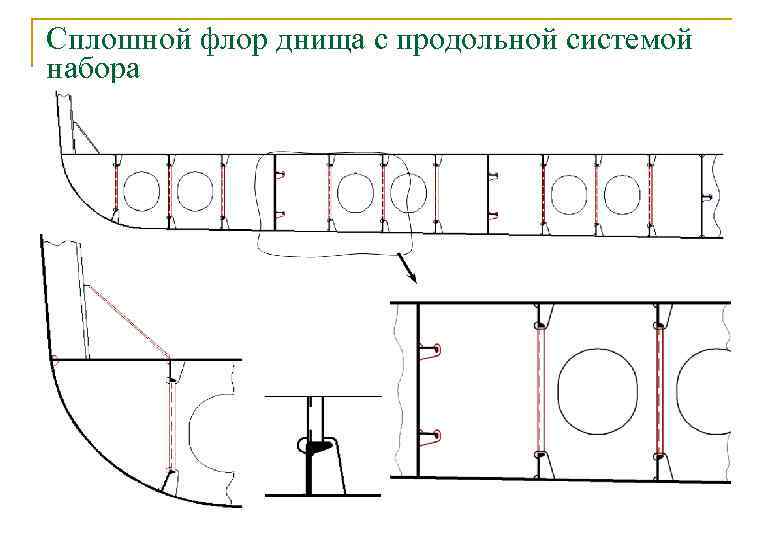 Сплошной флор днища с продольной системой набора 