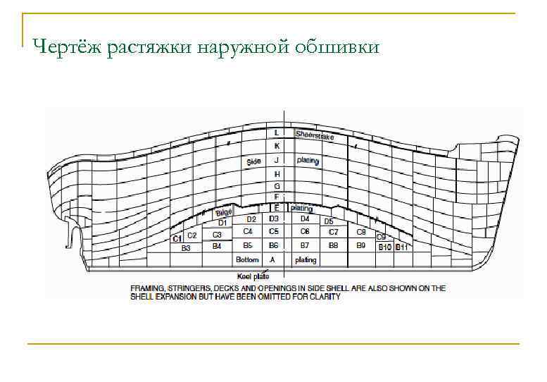 Чертёж растяжки наружной обшивки 