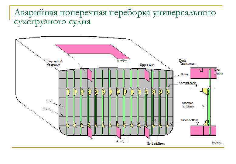 Аварийная поперечная переборка универсального сухогрузного судна 