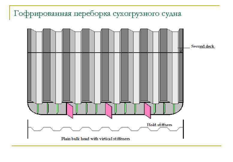 Гофрированная переборка сухогрузного судна 