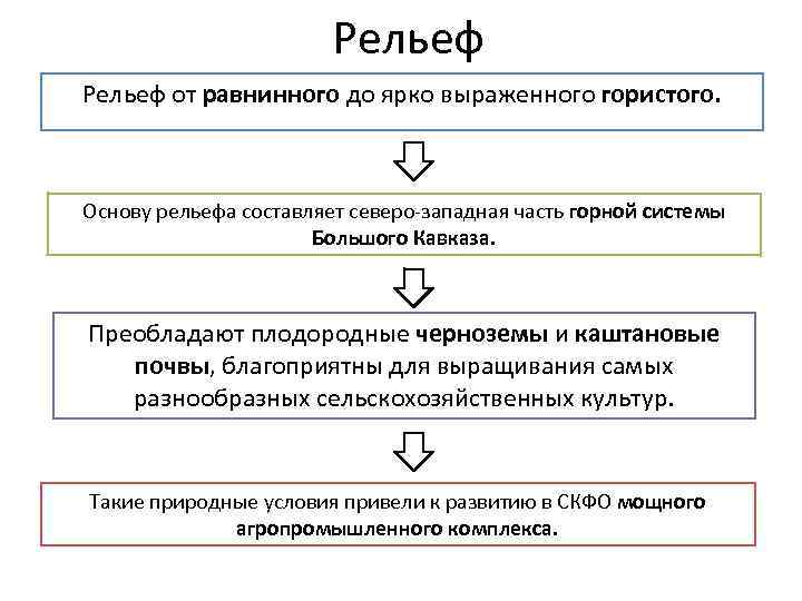 Рельеф от равнинного до ярко выраженного гористого. Основу рельефа составляет северо-западная часть горной системы