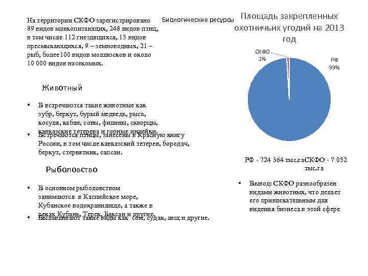 На территории СКФО зарегистрировано Биологические ресурсы Площадь закрепленных охотничьих угодий на 2013 89 видов