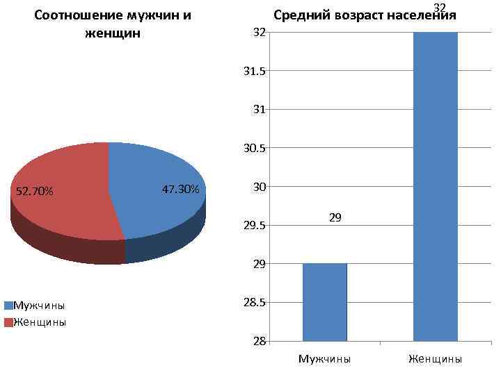 Какая численность мужского населения