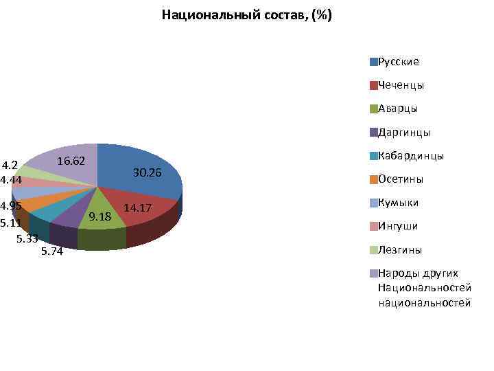 Национальный состав египта