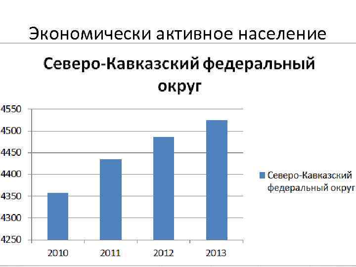 Экономически активное население 