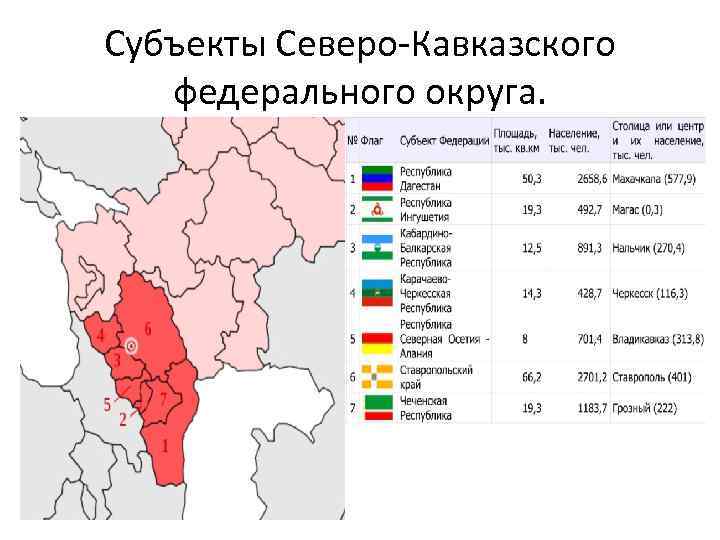 Северо кавказский федеральный округ