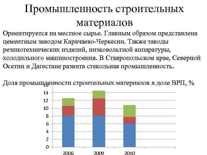 Ориентируясь на материалы. Северо кавказский эконом район Машиностроение. Строительные материалы Северного Кавказа.