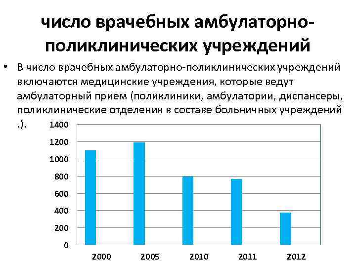 число врачебных амбулаторнополиклинических учреждений • В число врачебных амбулаторно-поликлинических учреждений включаются медицинские учреждения, которые