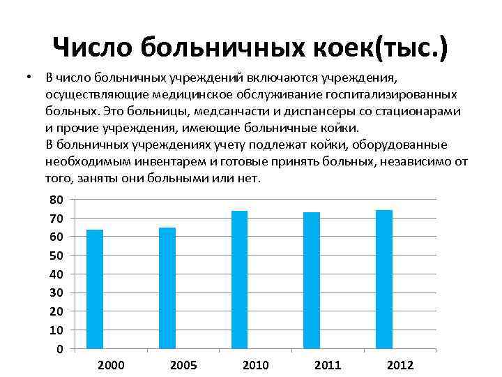 Число больничных коек(тыс. ) • В число больничных учреждений включаются учреждения, осуществляющие медицинское обслуживание