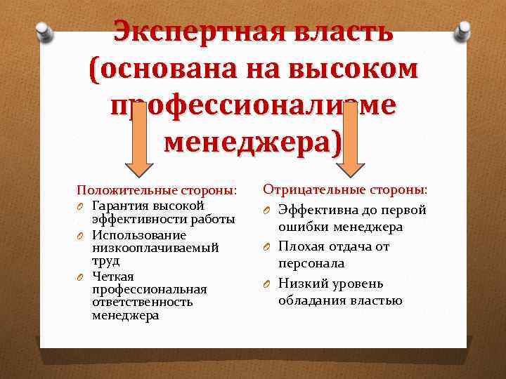 Экспертная власть (основана на высоком профессионализме менеджера) Положительные стороны: O Гарантия высокой эффективности работы