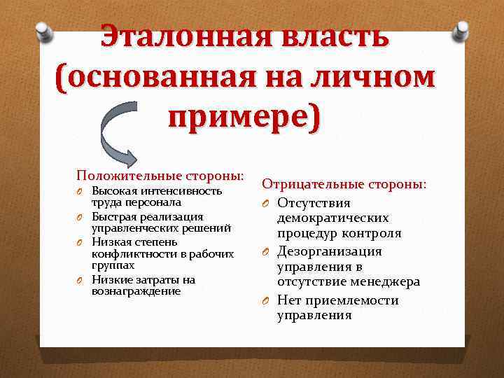 Эталонная власть (основанная на личном примере) Положительные стороны: O Высокая интенсивность труда персонала O