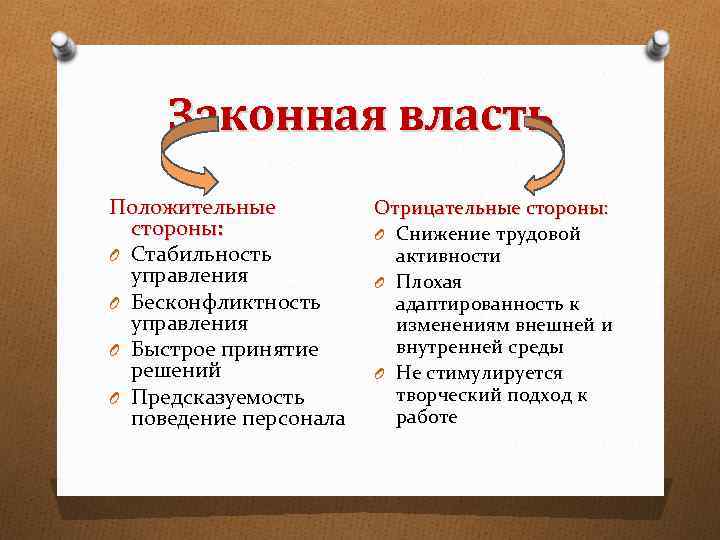 Позитивная власть