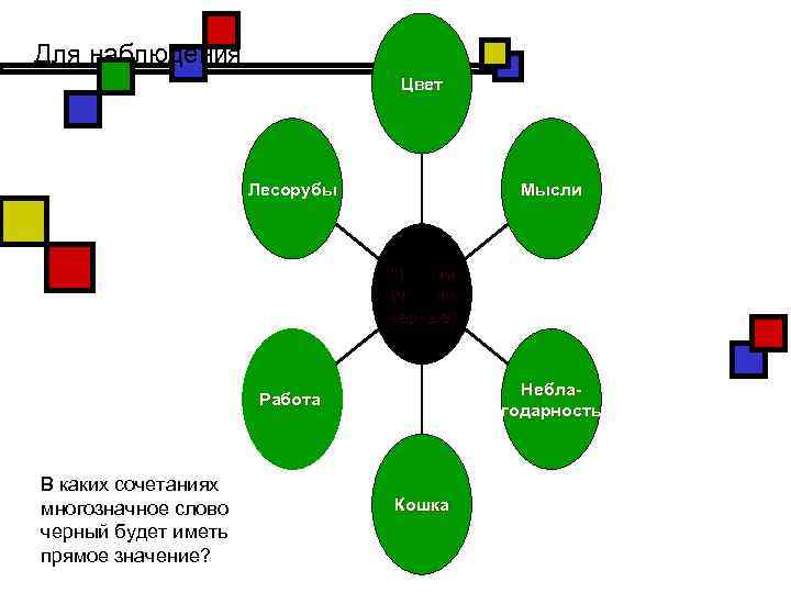 Для наблюдения Цвет Лесорубы Мысли Черный (черная черные) Неблагодарность Работа В каких сочетаниях многозначное