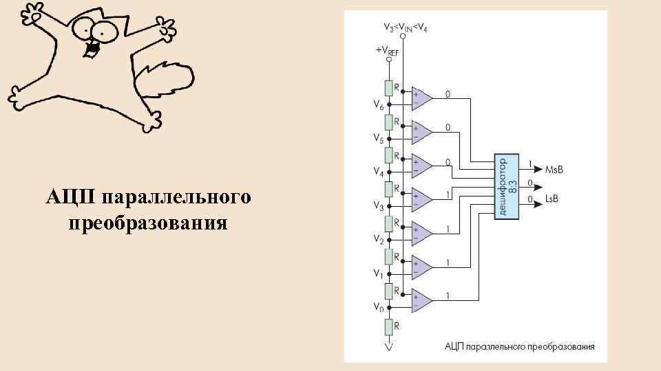 Схема ацп последовательного преобразования