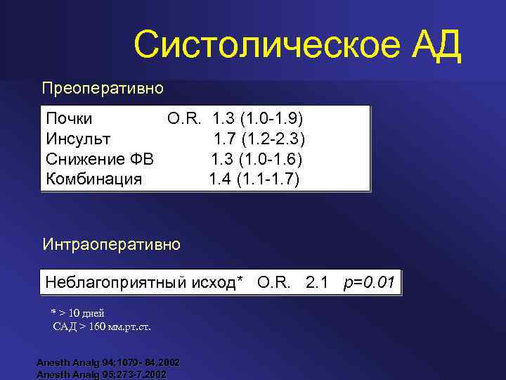 Систолическое АД Преоперативно Почки O. R. 1. 3 (1. 0 -1. 9) Инсульт 1.