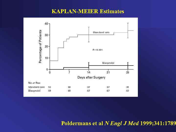 KAPLAN-MEIER Estimates Poldermans et al N Engl J Med 1999; 341: 1789 