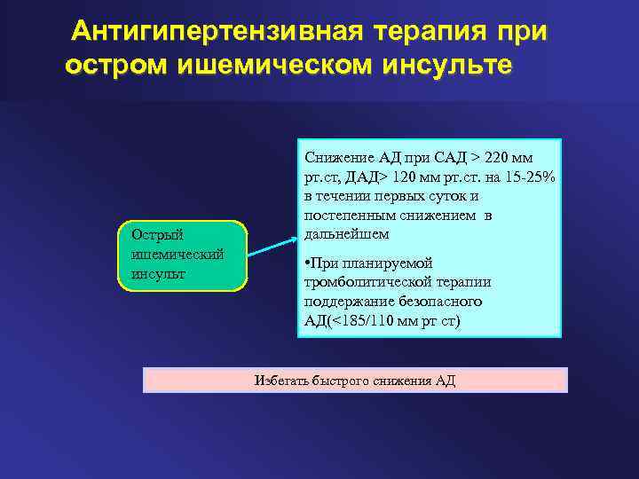 Антигипертензивная терапия при остром ишемическом инсульте Острый ишемический инсульт Снижение АД при САД >