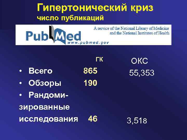 Гипертонический криз число публикаций ГК • Всего 865 • Обзоры 190 • Рандоми зированные