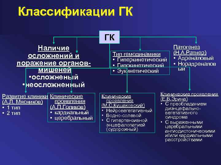 Клиническая картина водно солевой формы гипертонического криза