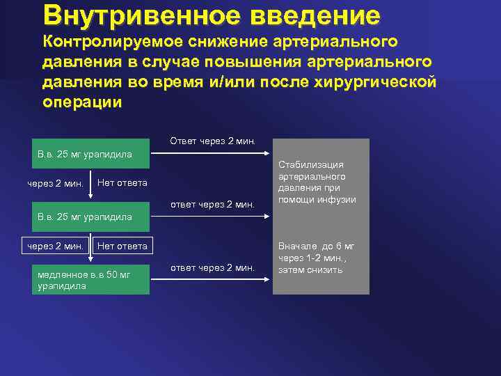 Неотложные состояния в спорте презентация