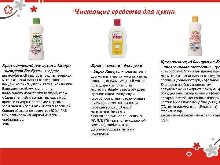 Чистящие средства для кухни Крем чистящий для кухни « Kaneyo –экстракт бамбука» - средство