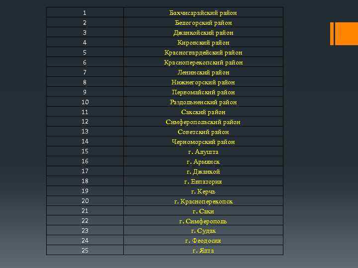 1 2 3 4 5 6 7 8 9 10 11 12 13 14