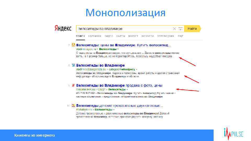 Монополизация Клиенты из интернета 
