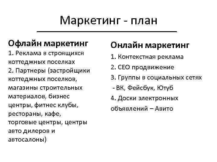 Маркетинг - план Офлайн маркетинг 1. Реклама в строящихся коттеджных поселках 2. Партнеры (застройщики