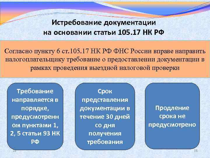 Истребование документации на основании статьи 105. 17 НК РФ Согласно пункту 6 ст. 105.