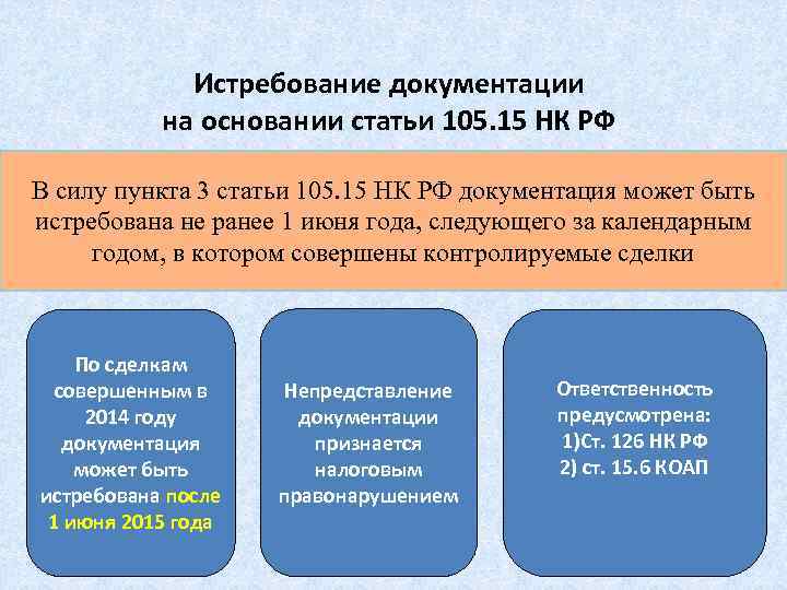 Истребование документации на основании статьи 105. 15 НК РФ В силу пункта 3 статьи