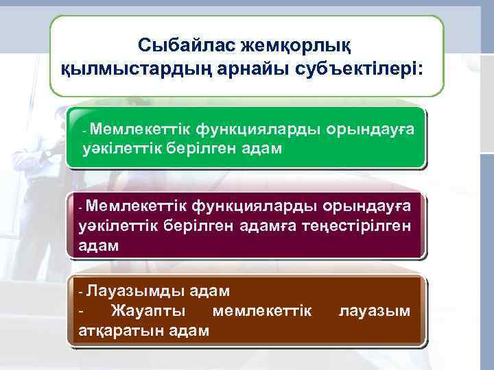 Сыбайлас жемқорлық қылмыстардың арнайы субъектілері: - Мемлекеттiк функцияларды орындауға уәкiлеттiк берілген адам - Мемлекеттік