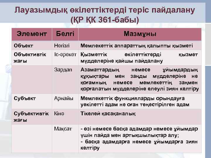Лауазымдық өкiлеттiктерді теріс пайдалану (ҚР ҚК 361 -бабы) Элемент Белгі Мазмұны Объект Негізгі Мемлекеттік
