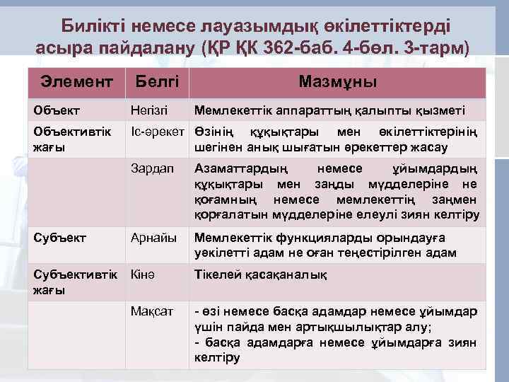  Билiктi немесе лауазымдық өкiлеттiктерді асыра пайдалану (ҚР ҚК 362 -баб. 4 -бөл. 3
