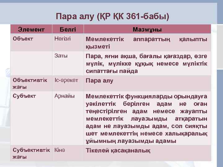 Пара алу (ҚР ҚК 361 -бабы) Элемент Объект Белгі Мазмұны Негізгі Мемлекеттік қызметі Заты
