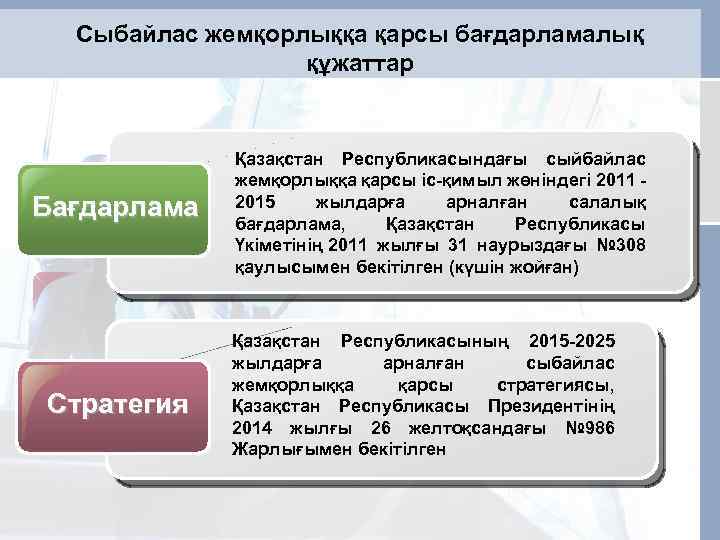 Сыбайлас жемқорлыққа қарсы бағдарламалық құжаттар Бағдарлама Стратегия Қазақстан Республикасындағы сыйбайлас жемқорлыққа қарсы іс-қимыл жөніндегі